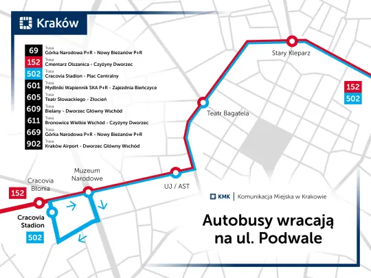 Autobusy wracają na I obwodnicę. Od soboty pojadą przez Podwale