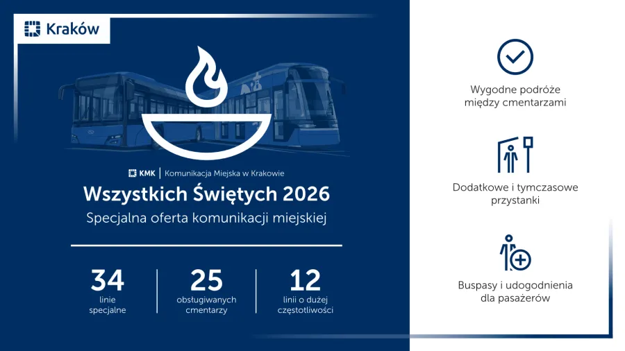 Specjalna oferta komunikacji miejskiej w Krakowie na Wszystkich Świętych 2026.