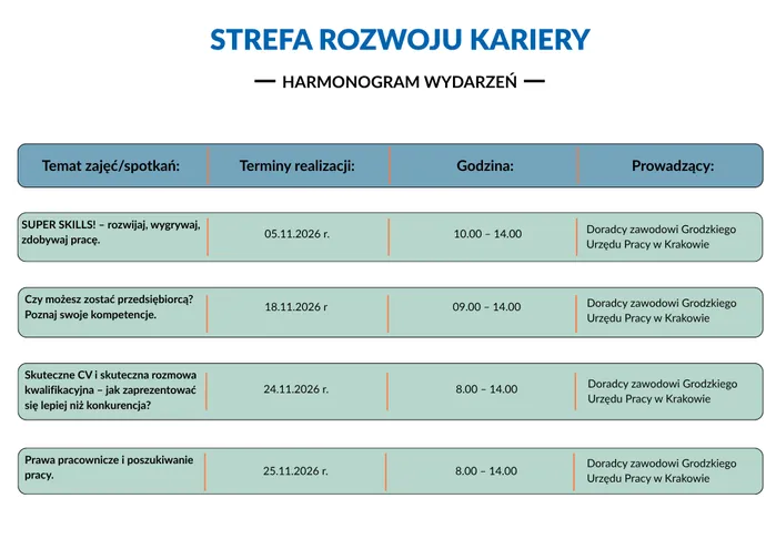 Strefa Rozwoju Kariery, harmonogram